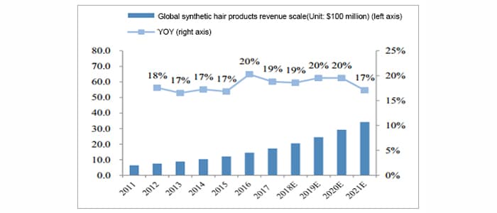 synthetic hair