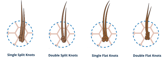 ventilation-method-with-knots-1